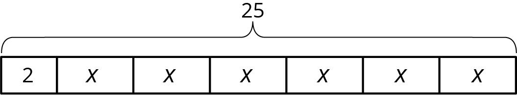 Tape diagram, 1 part labeled 2, 6 parts labeled x, total 25.