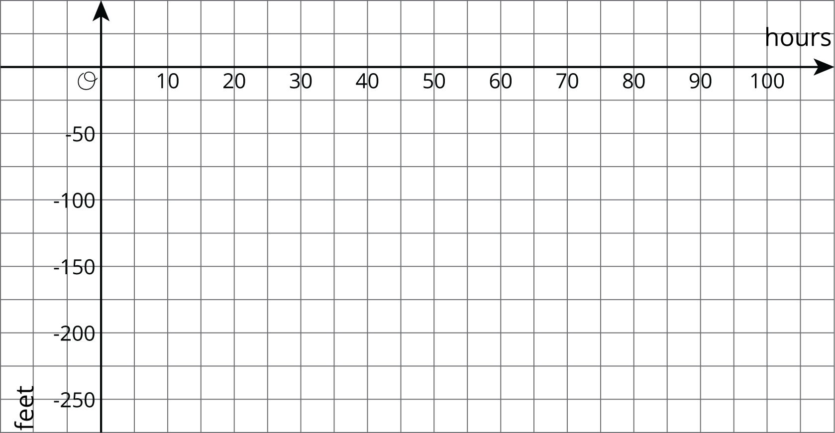 A coordinate grid.
