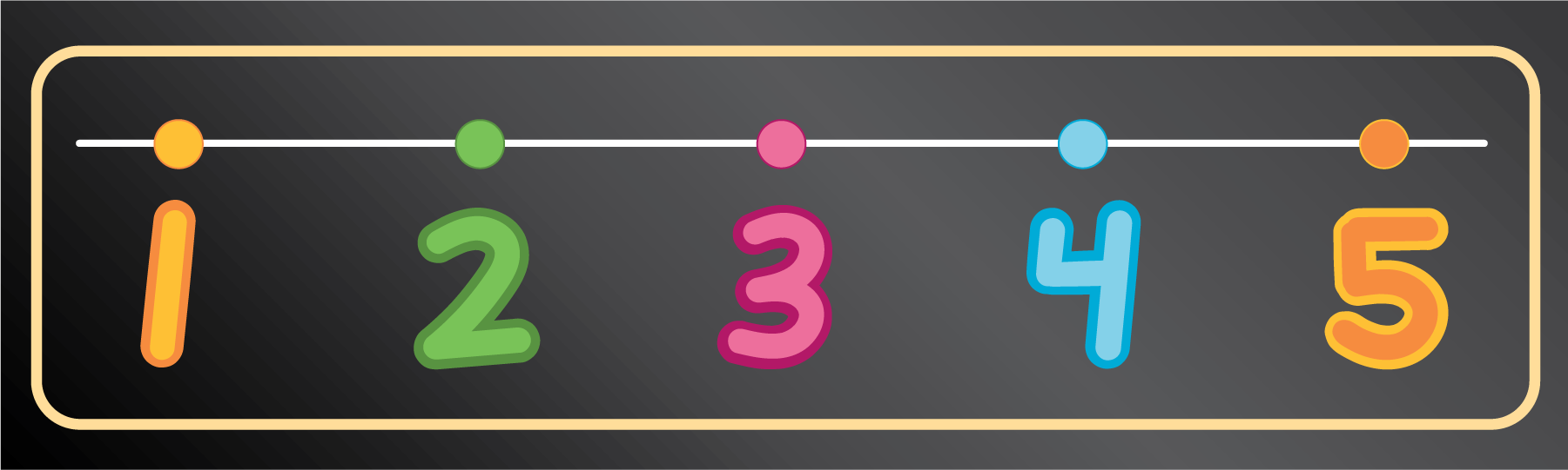 Number line. Scale 1 to 5 by 1's. Evenly spaced tick marks.