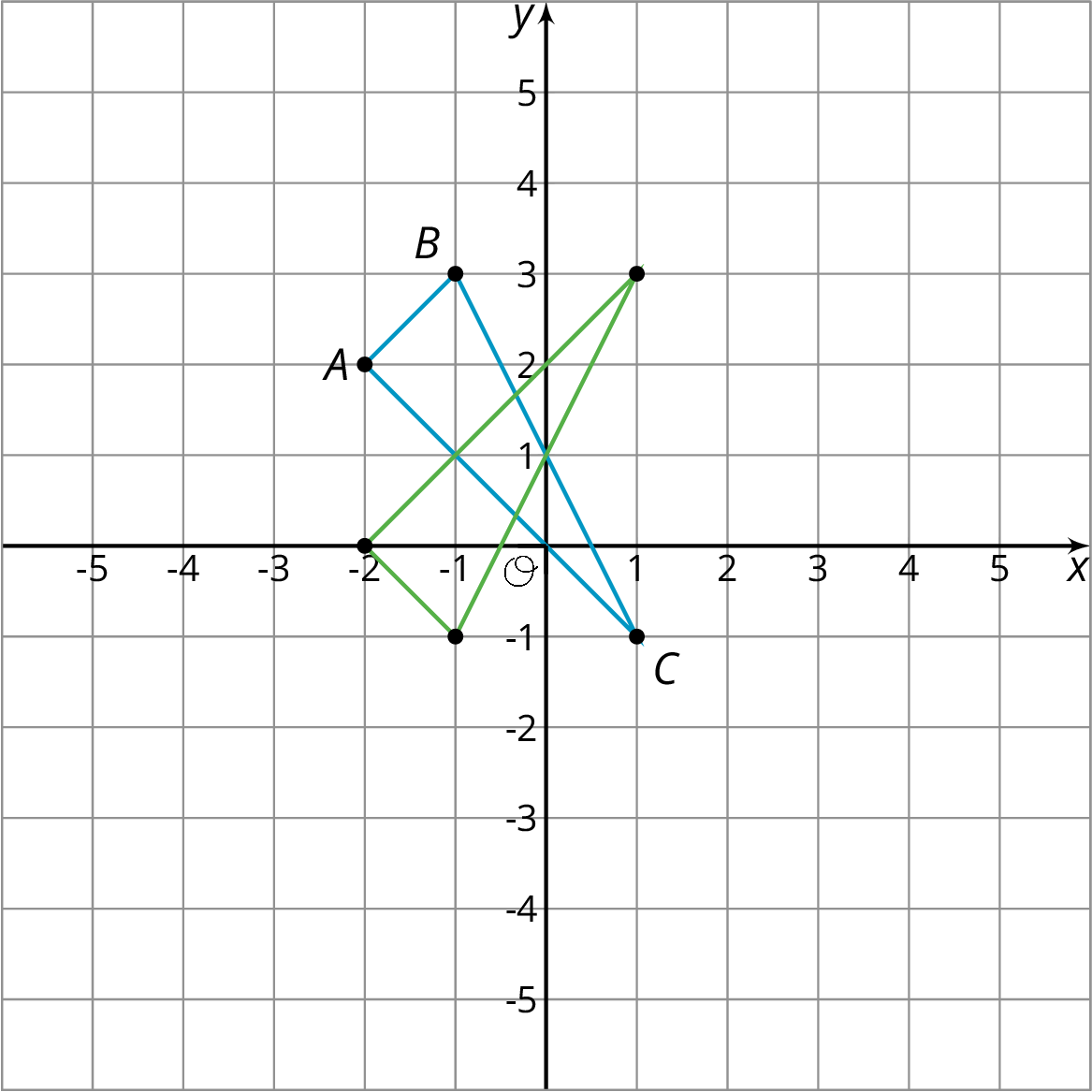 Triangle A B C reflected on a coordinate plane, origin O.