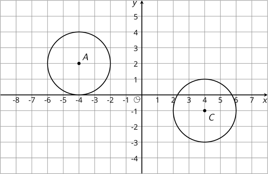 Two circles A and B on a coordinate plane, origin O.