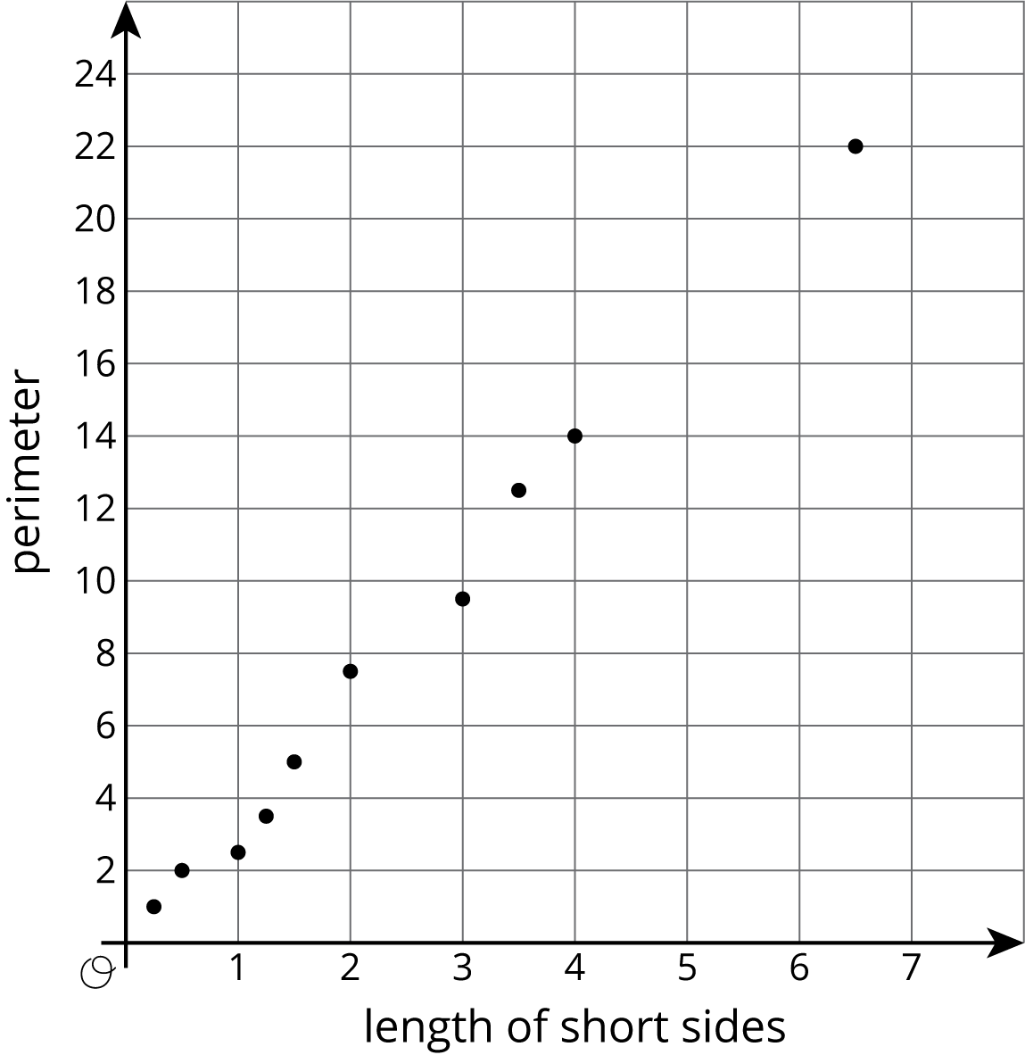 Scatterplot.