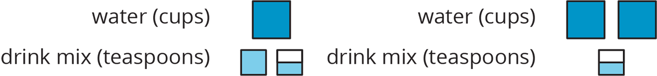 Two discrete diagrams.