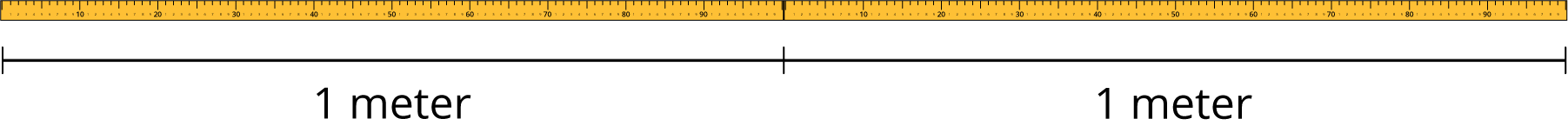 image of two meter sticks placed back to back with labels of 1 meter each.