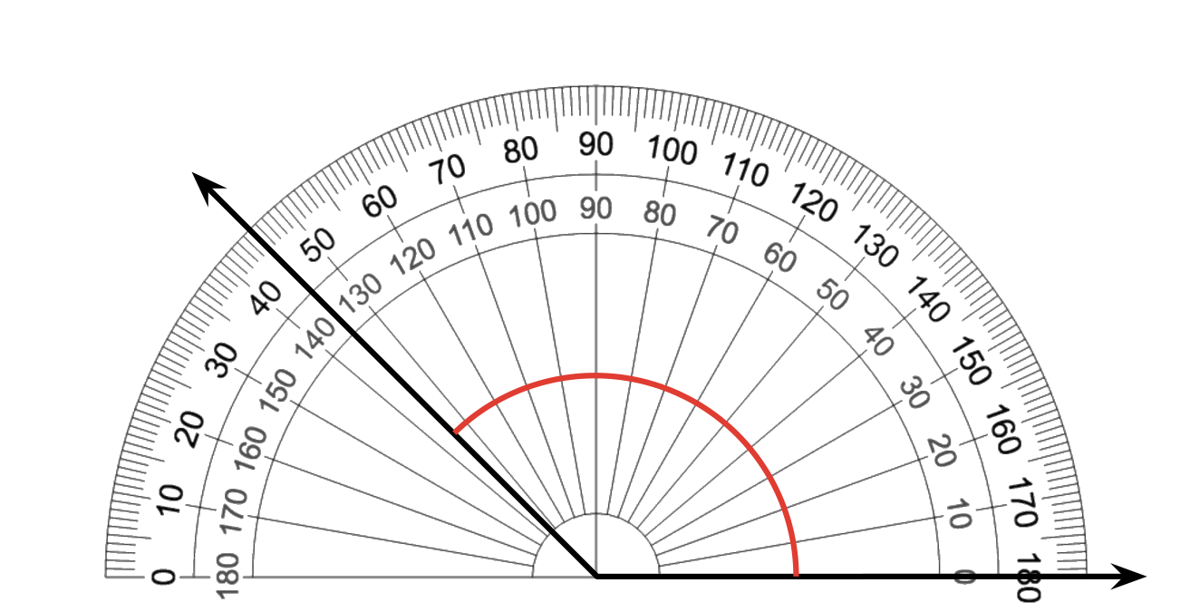 protractor measuring an angle. Left side at 45 or 1 hundred 35 degrees. Right side at 1 hundred 80 or 0 degrees.