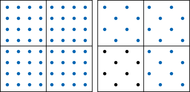 Two squares.