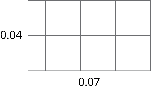 An area model with horizontal length of 7 units and a vertical length of 4 units. The horizontal length is labeled 0.07 and the vertical length is labeled 0.04.