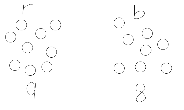 2 Groups of objects