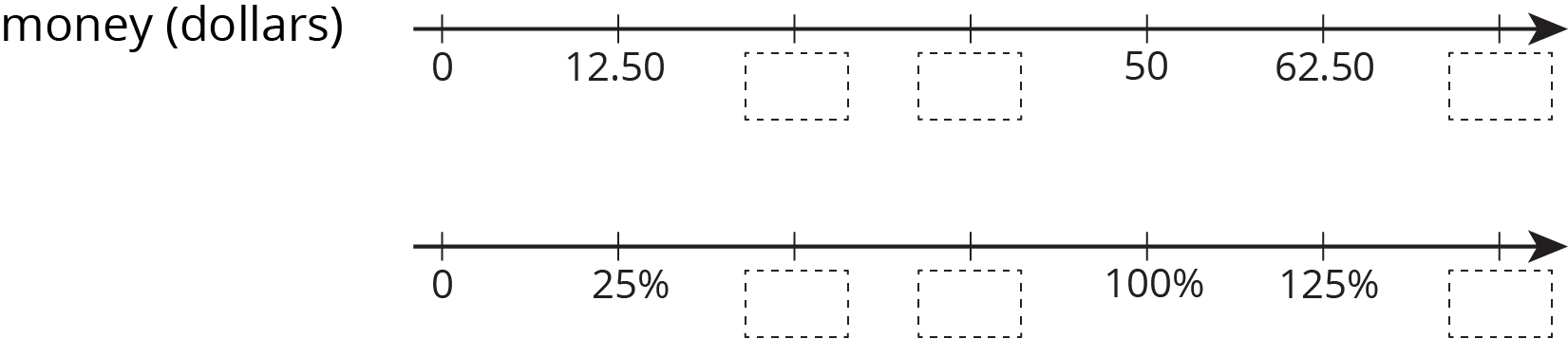 A double number line. Money, dollars.