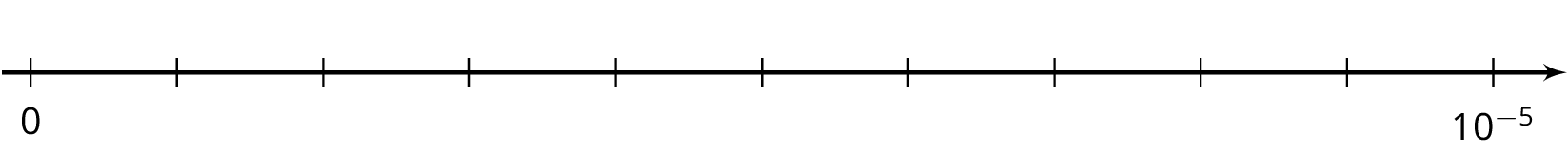 A number line, 11 tick marks, 0, 9 blank tick marks, 10 to the negative 5 power.