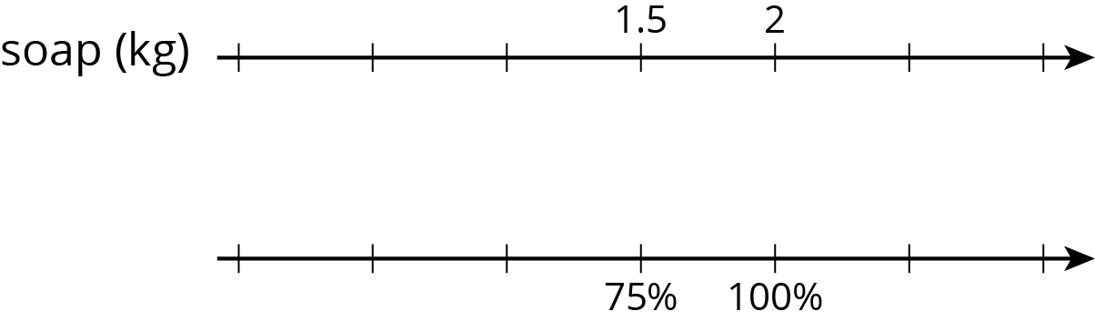 Double number line.