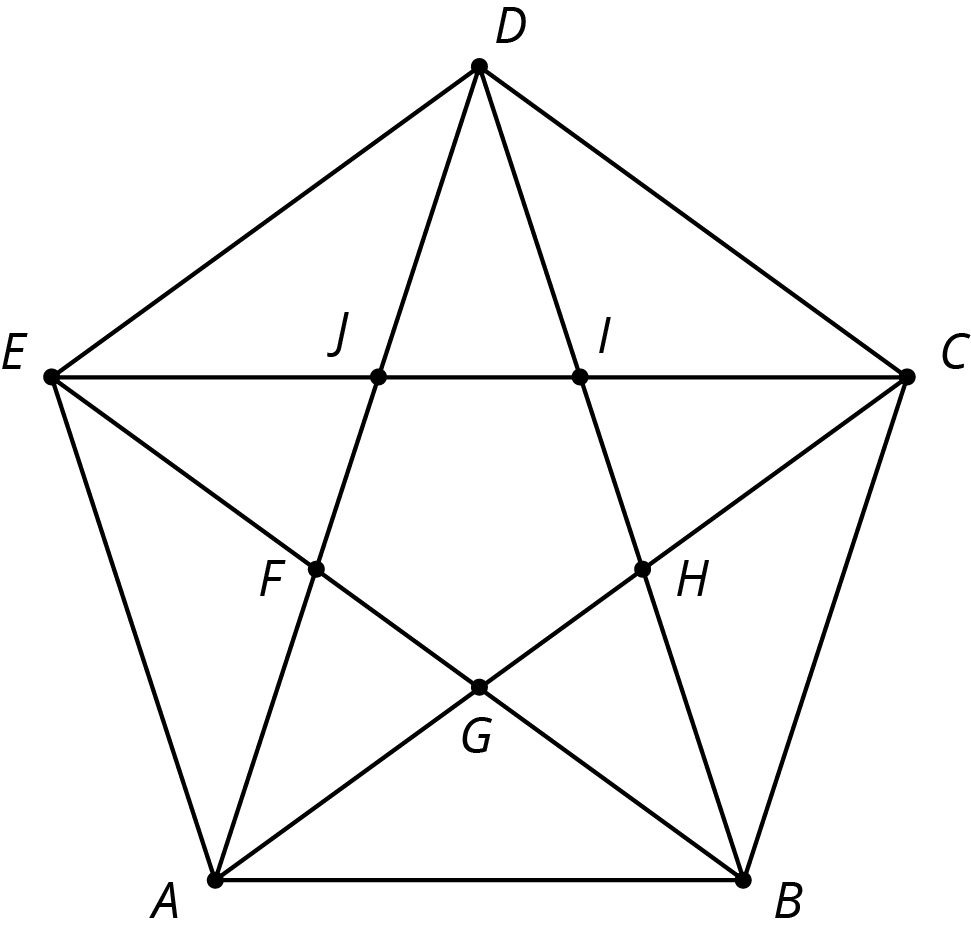 A pentagon, E D C B A. Points connected by line E J I C, line E F G B, line D J F A, line D I H B, line C H G A forming pentagon J I H G F.