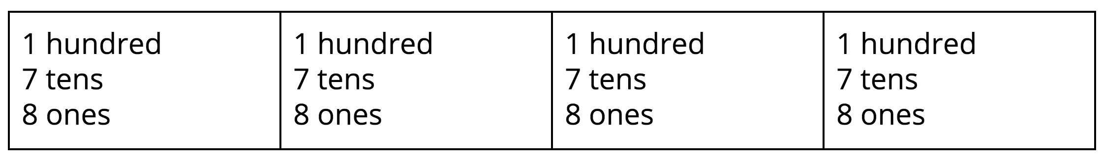 table