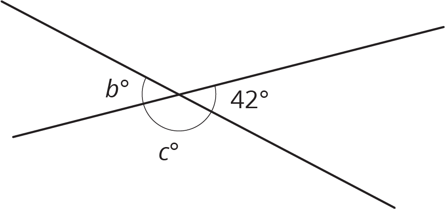 Two lines intersect to form 4 angles. Counter-clockwise their measures are b degrees, c degrees, 42 degrees, blank.