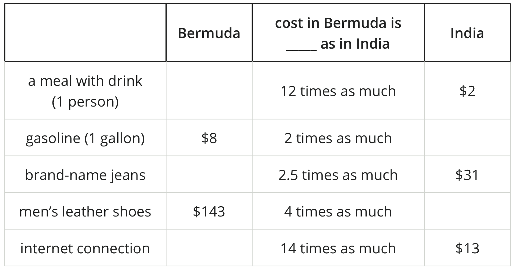 Table. 6 rows, 4 columns.