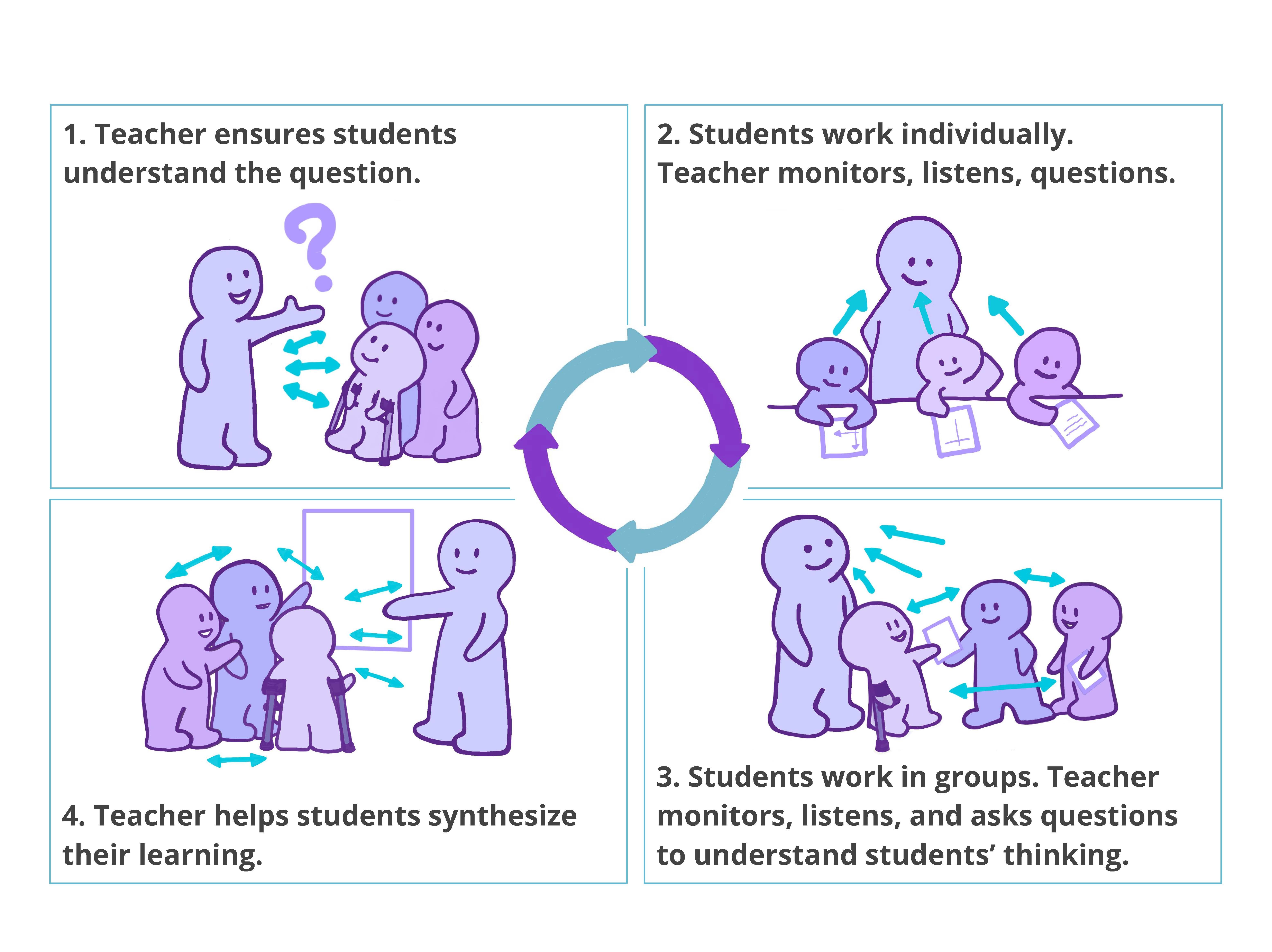 4 Pictures of different teacher roles