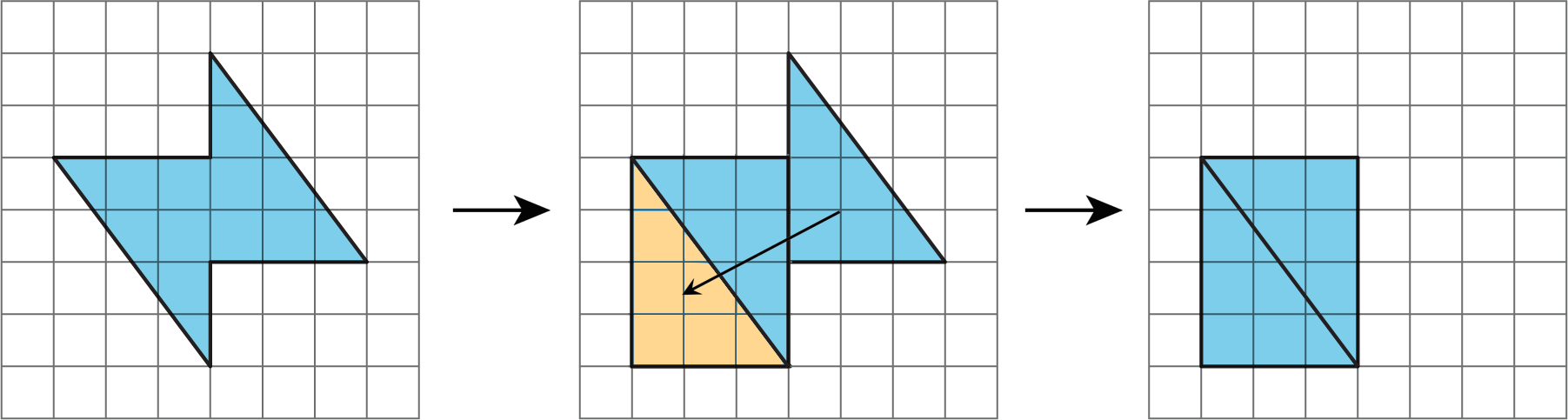 3 figures on grids with arrows pointing to the right between figures 1 and 2 and figures 2 and 3.