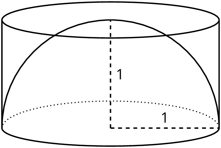 A hemisphere sits snugly inside a cylinder. Each has radius 1, the cylinder has height 1.