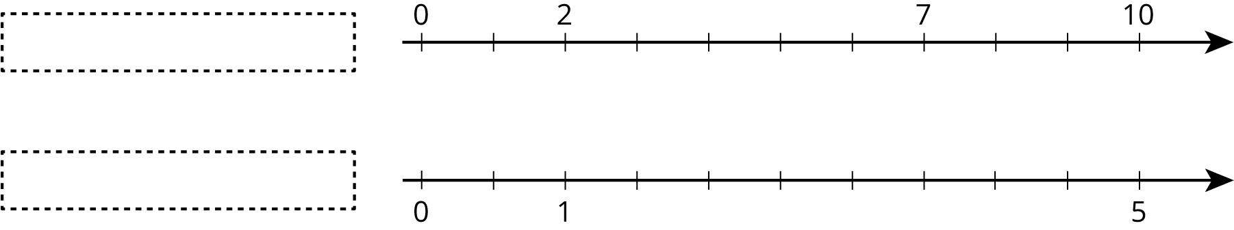 A double number line.