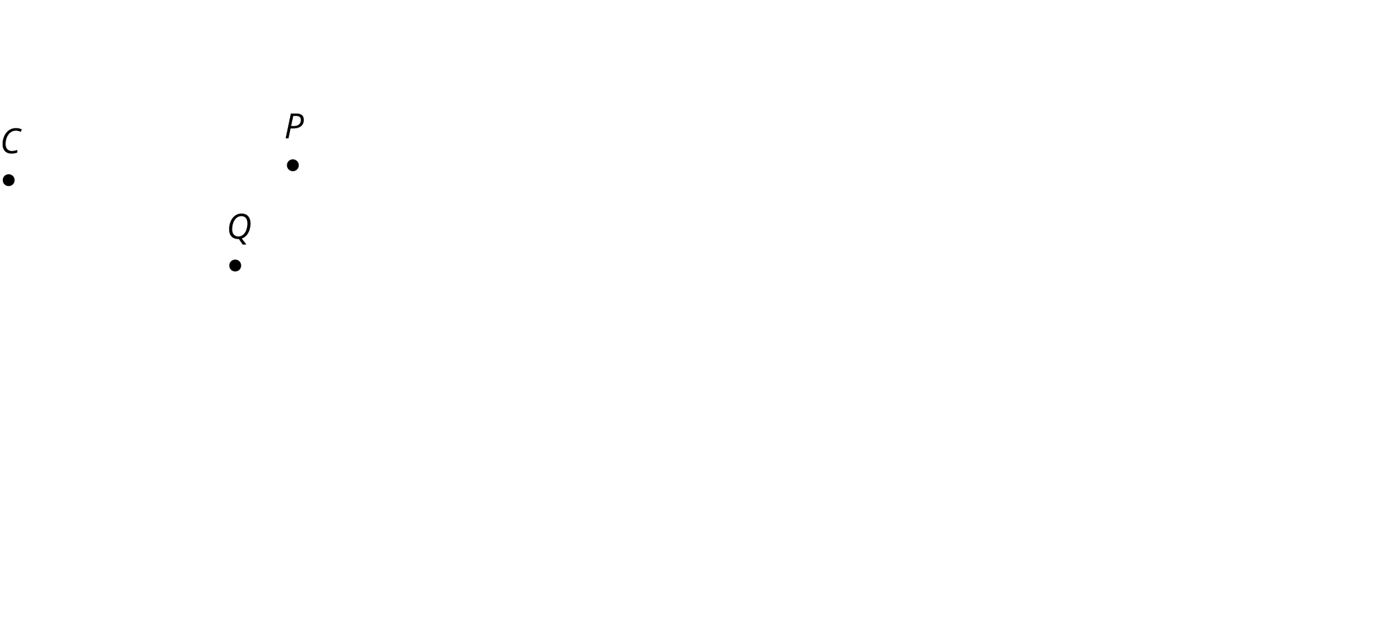 Points C, Q and P. Points C, Q and P form almost a right angle and the distance between points C and Q is twice as long as between points P and Q.