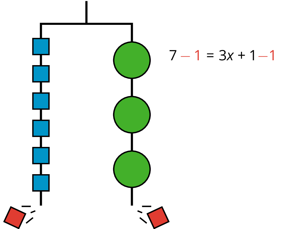 Balanced hanger, and to the side, an equation.