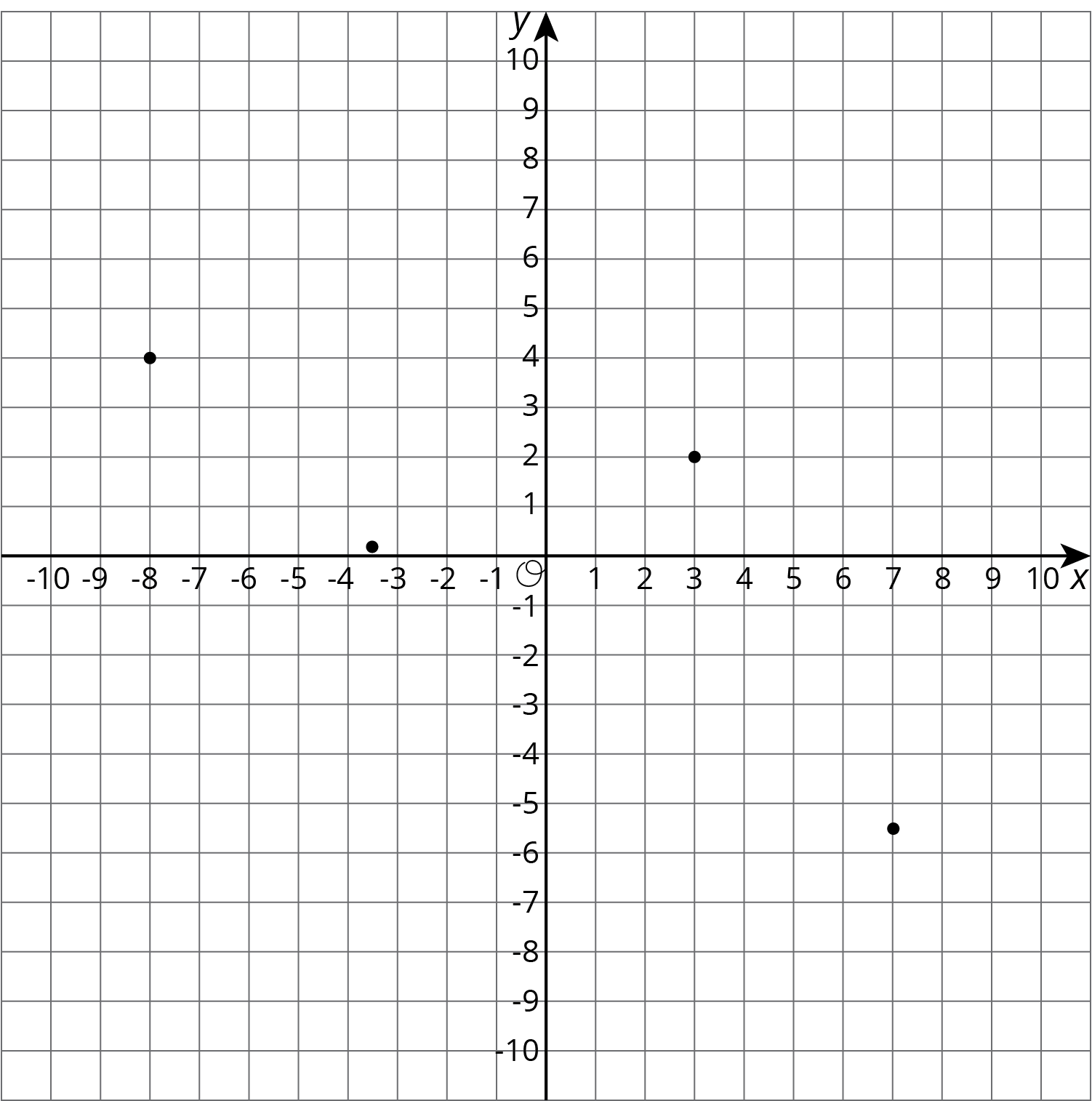 Coordinate plane.