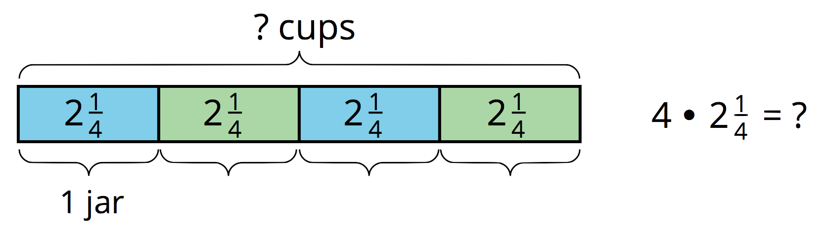 Fraction bar diagram.