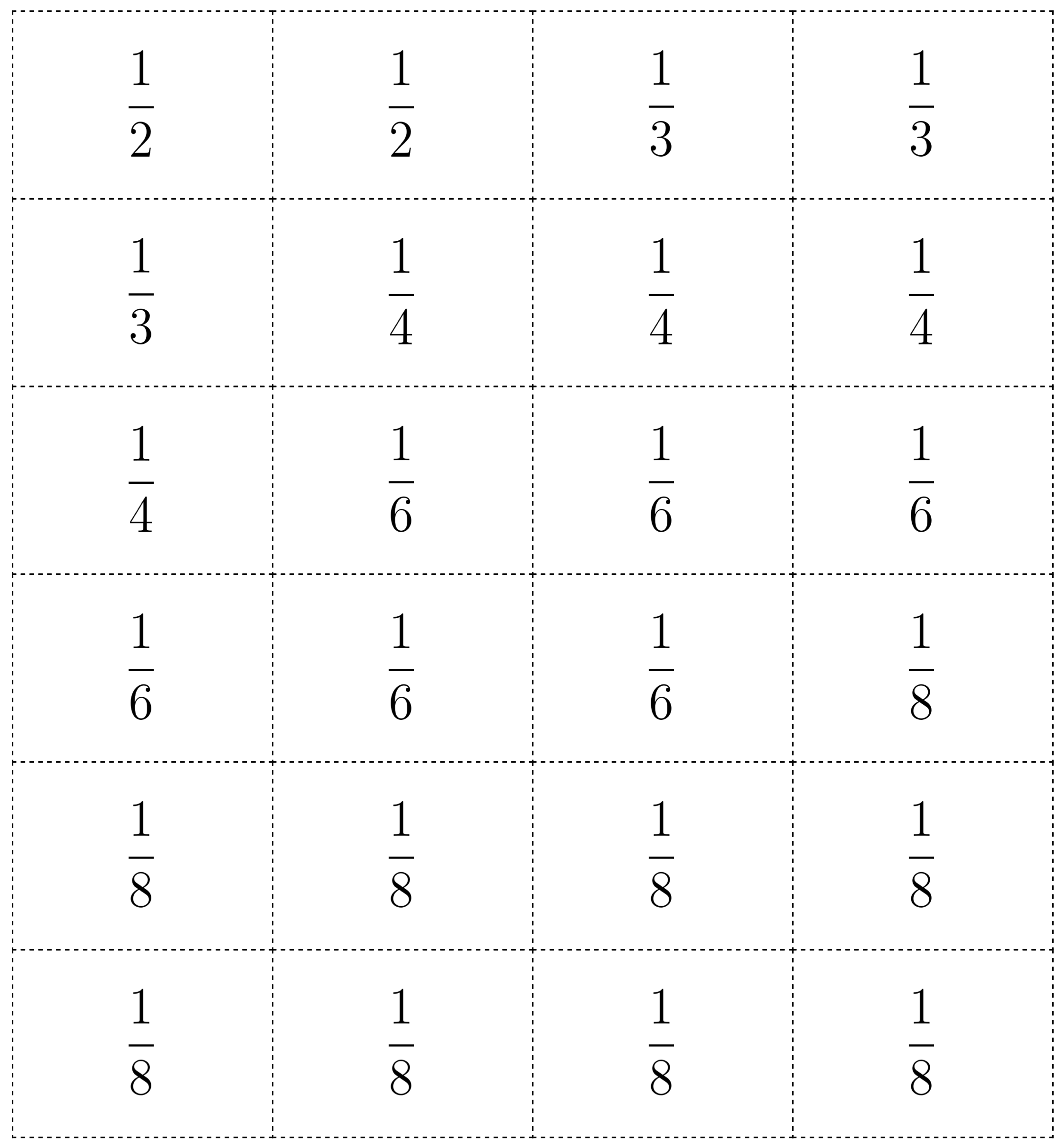Table of fractions.