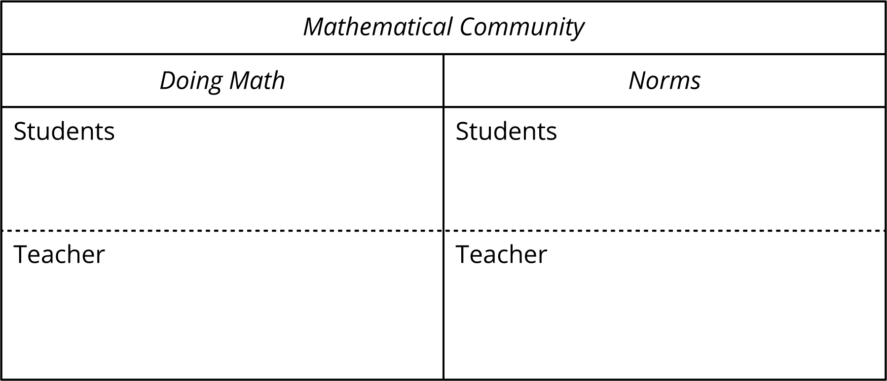 Math Community Chart