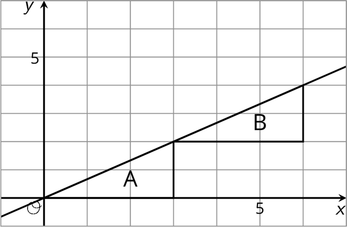 Triangle A and its image triangle B on a coordinate plane, origin \(O\).