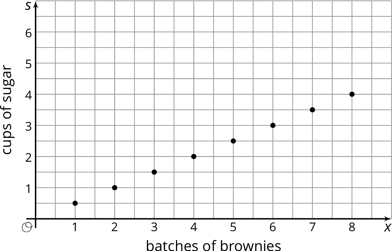 Eight points plotted on the coordinate plane.