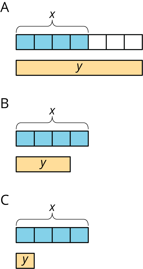 Tape diagrams A, B, C.