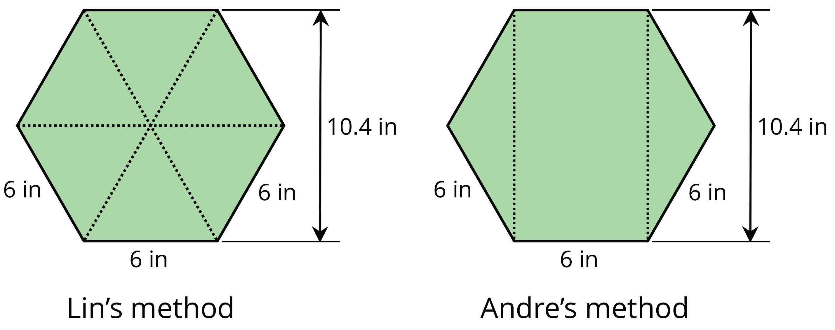 2 identical hexagons labeled Lin’s method and Andre’s method.