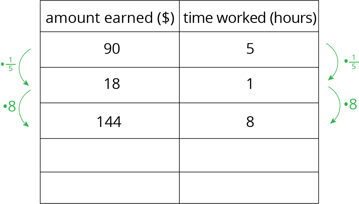 A 2-column table with 5 rows of data.