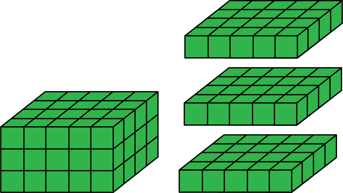 Two images. First, a prism made of cubes stacked 5 wide, 4 deep, 3 tall. Second, each of the layers of the prism is seperated to show 3 prisms 5 wide, 4 deep, 1 tall.