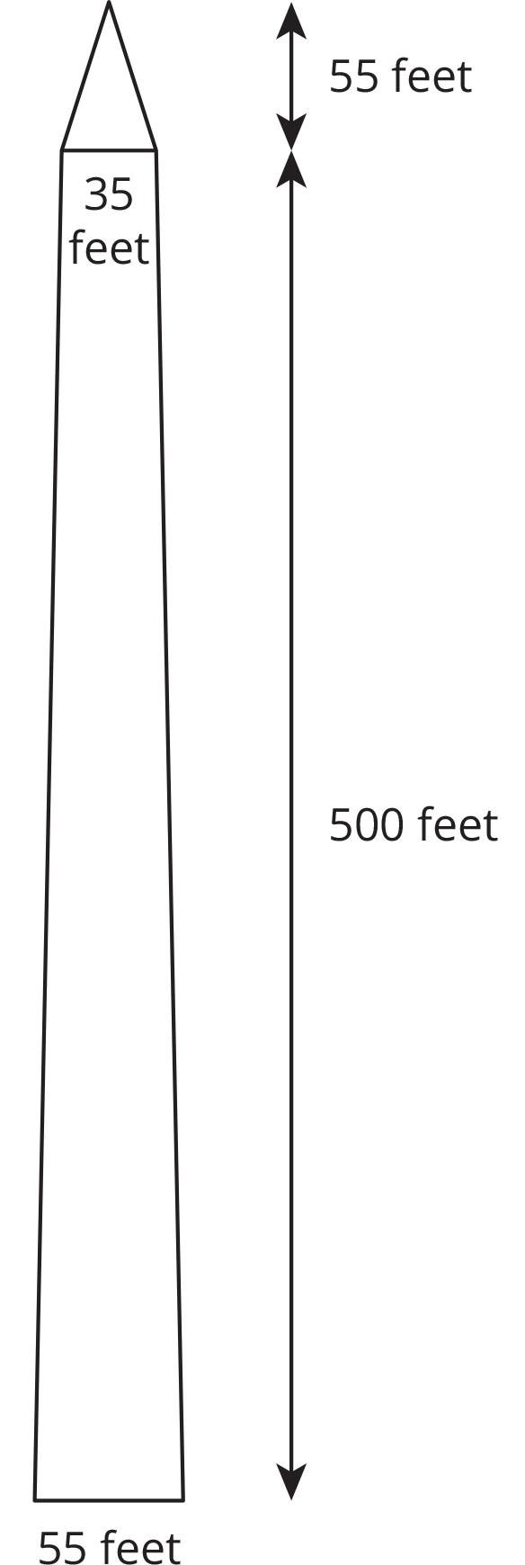 A diagram of the Washington Monument.