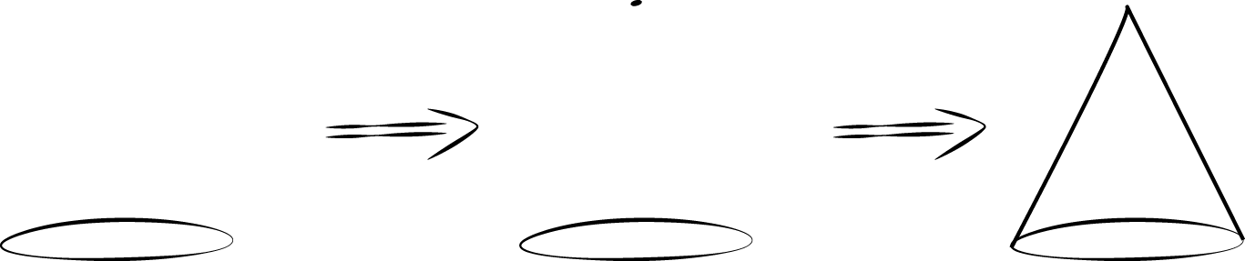 Three drawings. First, drawing of an oval. Second, the oval and a point directly above. Third, the oval, the point above, and two line segments drawn from the point to the edges of the oval.