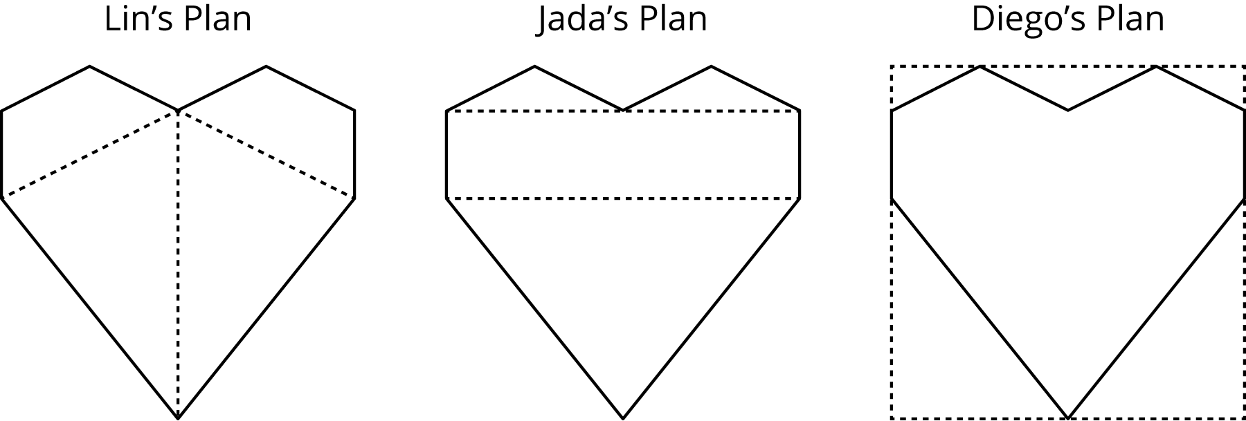 Three images copies of the previous irregular polygon. Lin's, decomposed into triangles and trapezoids, Jada's decomposed into triangles and rectangles, Diego's supplemented to form a rectangle.