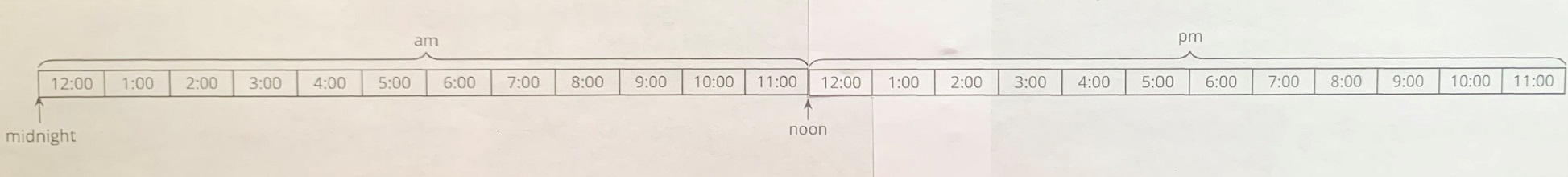 Hours in a day.