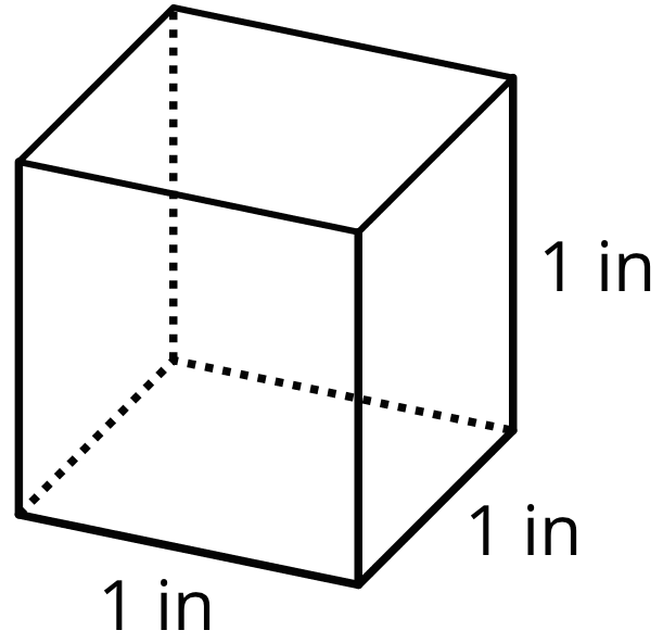 A cube with the height, length, and width each labeled “1 inch.”