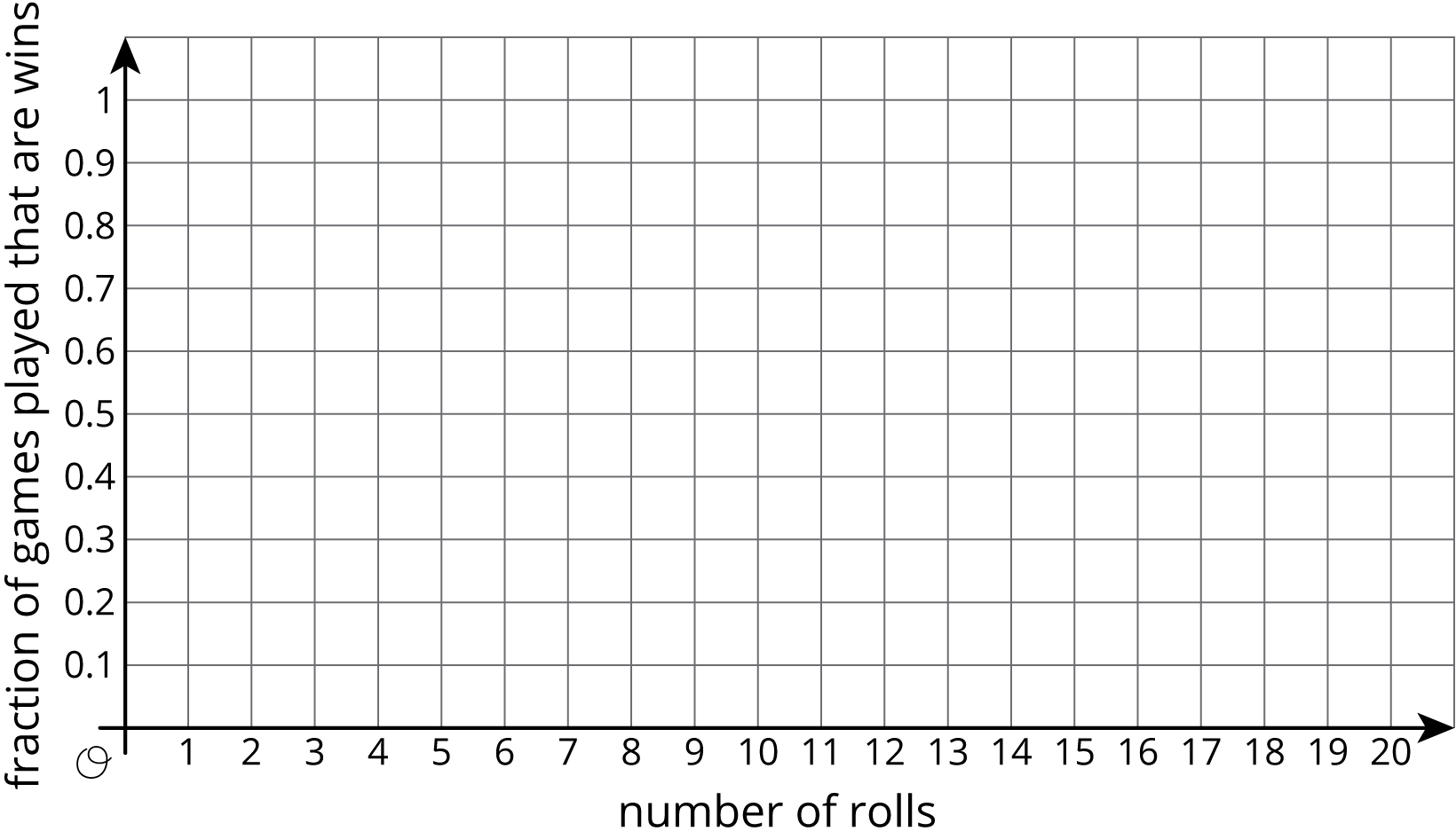 A blank coordinate grid with the origin labeled “O.”
